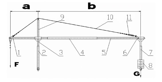 Консоли и их части для подъемников ZLP-630